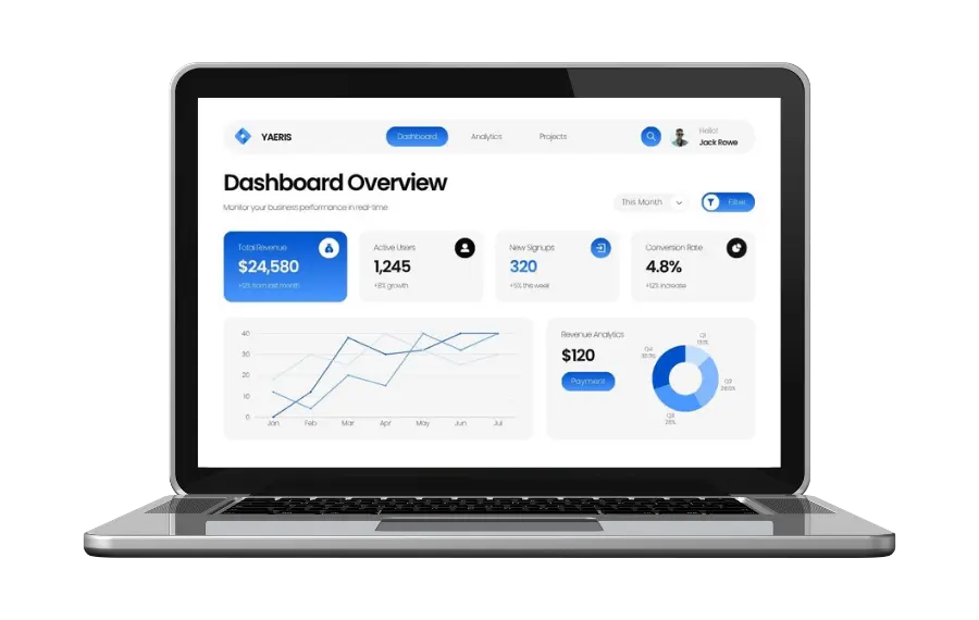 SMS blasting dashboard