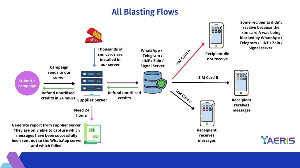 Detail flow of why broadcast message is not delivered