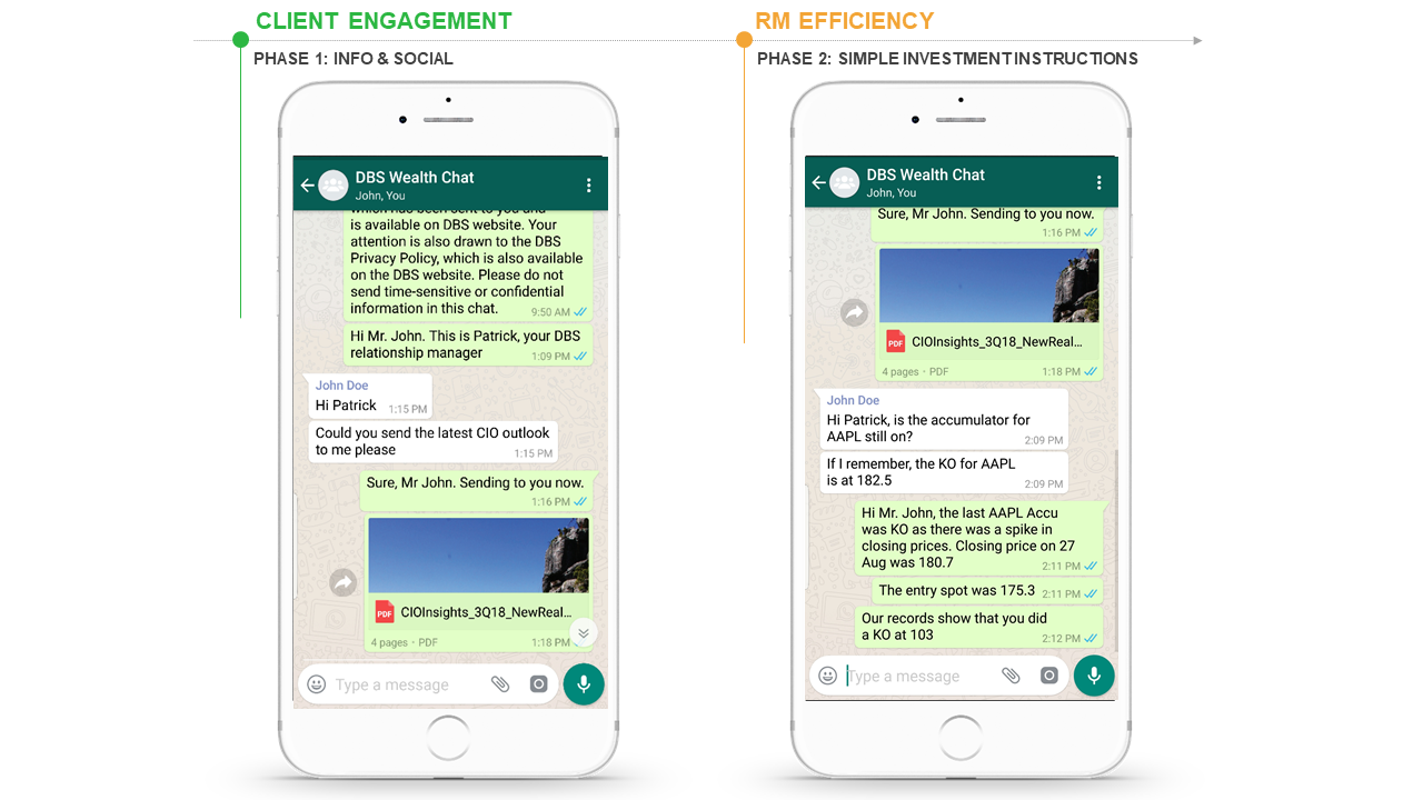 dukungan pelanggan lewat whatsapp