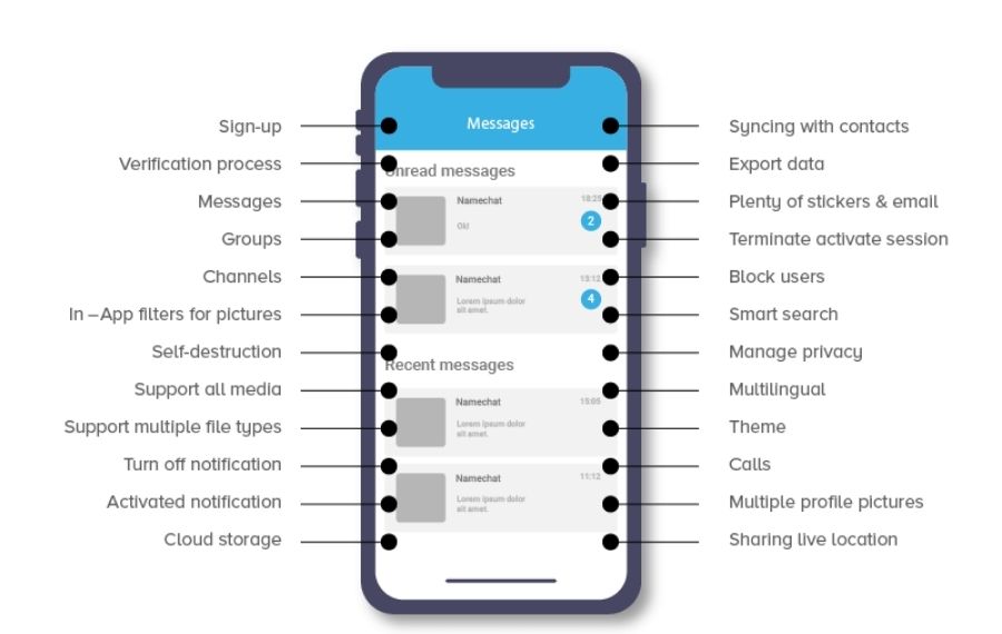 fitur telegram