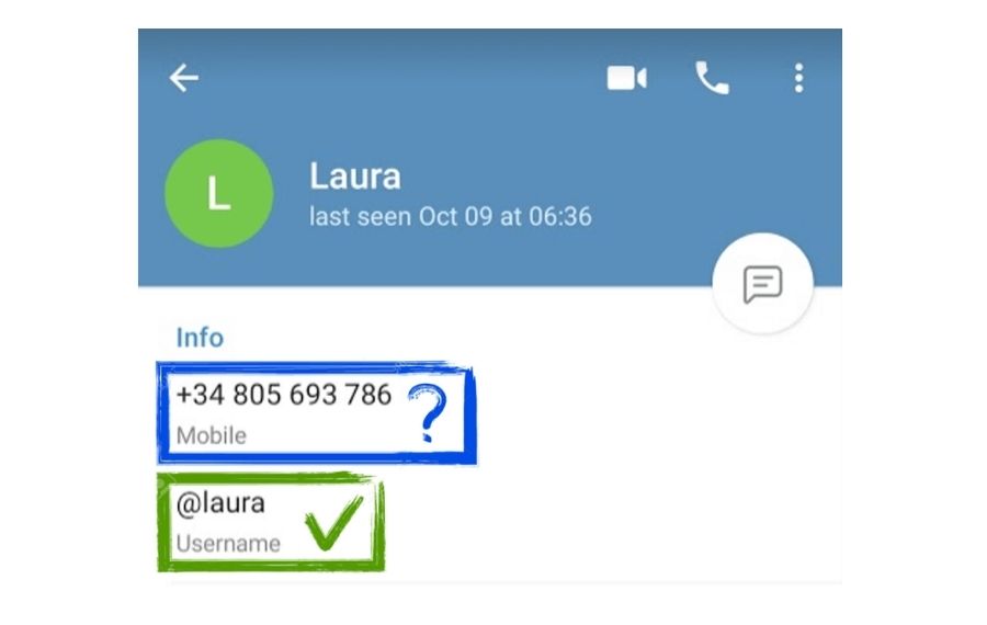 id pengguna telegram 