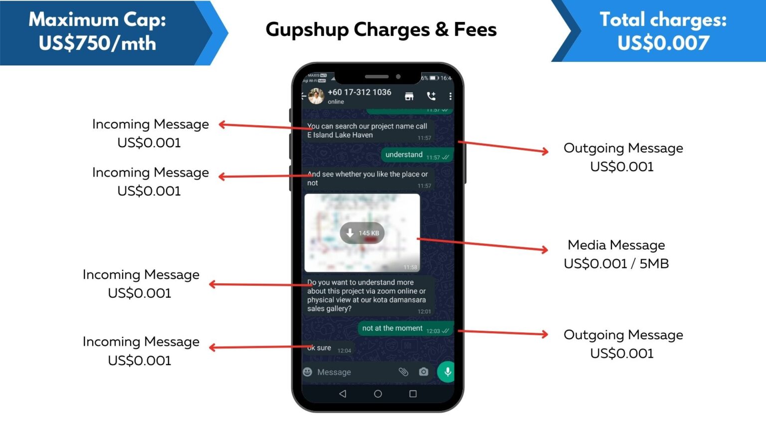 Gupshup + WhatsApp API pricing breakdown