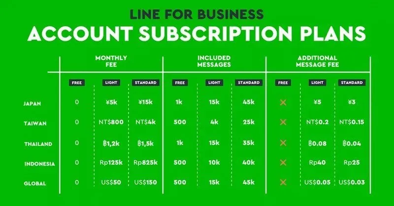 LINE Business pricing