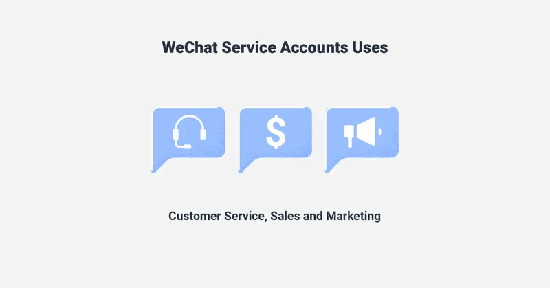 WeChat Business pricing