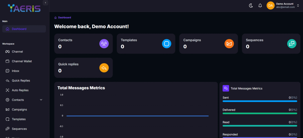 WABA multichat software dashboard