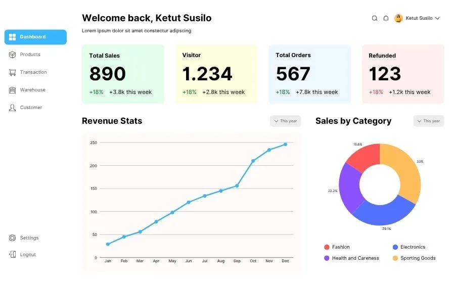 User Dashboard